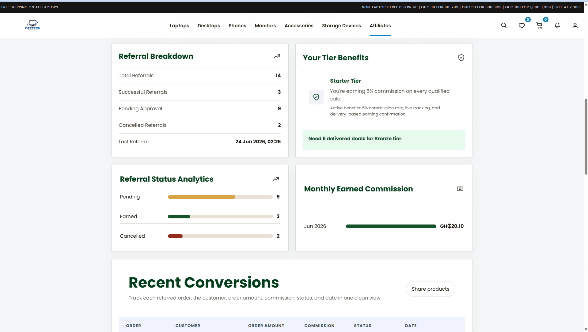 Affiliates — dashboard