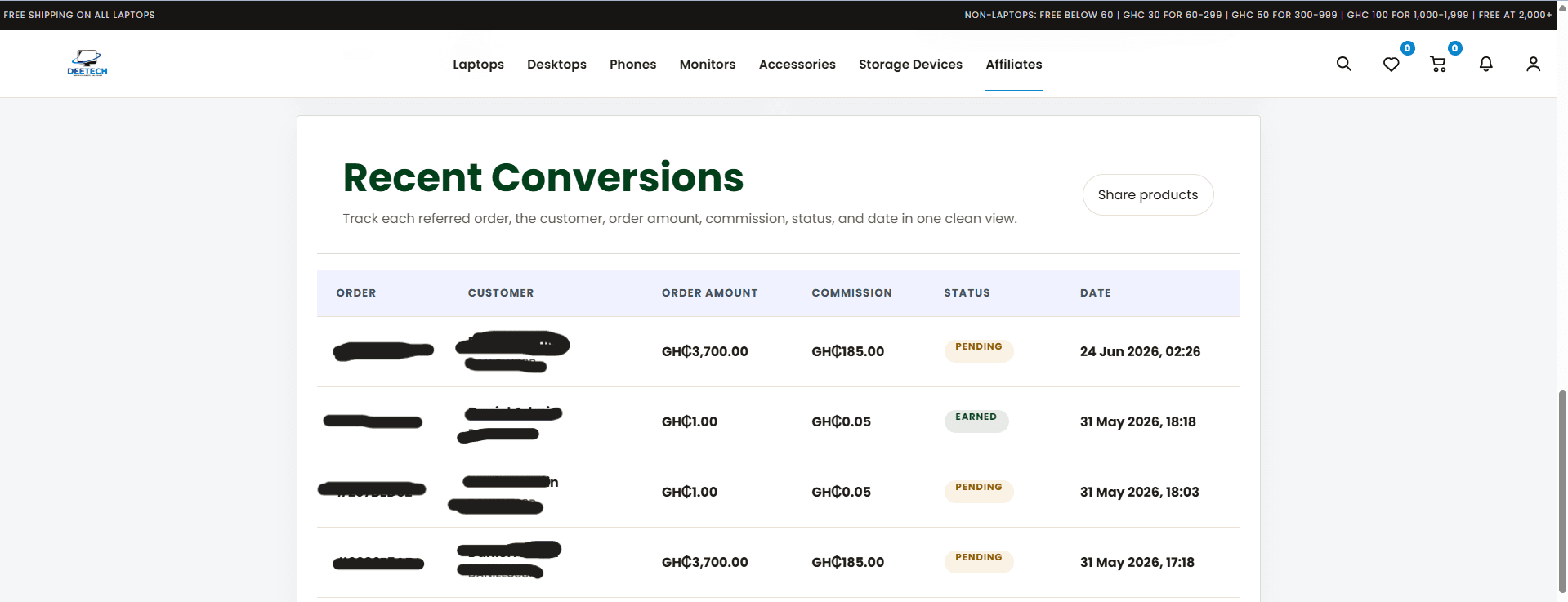 Affiliates — earnings